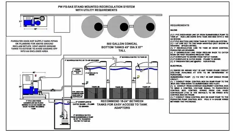 PurWater reverse osmosis reclaim drawing